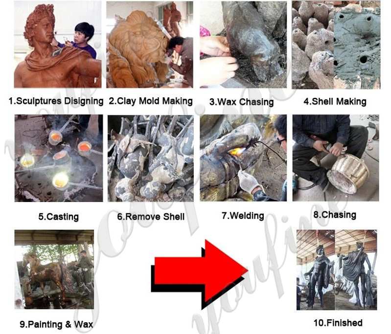 Life Size Famous Bronze Thinker Statue for Outdoor